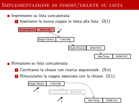 image/universita/ex-notion/Strutture di dati elementari/Untitled 6